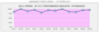 Attendance - Weeks 1 - 4 | Spring 2013