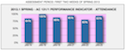 Attendance - First two weeks | Spring 2013