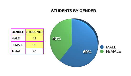 Students by Gender